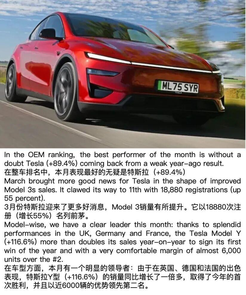在BBA老家干掉所有燃油车是啥体验？特斯拉ModelY成欧洲3月最畅销乘用车，