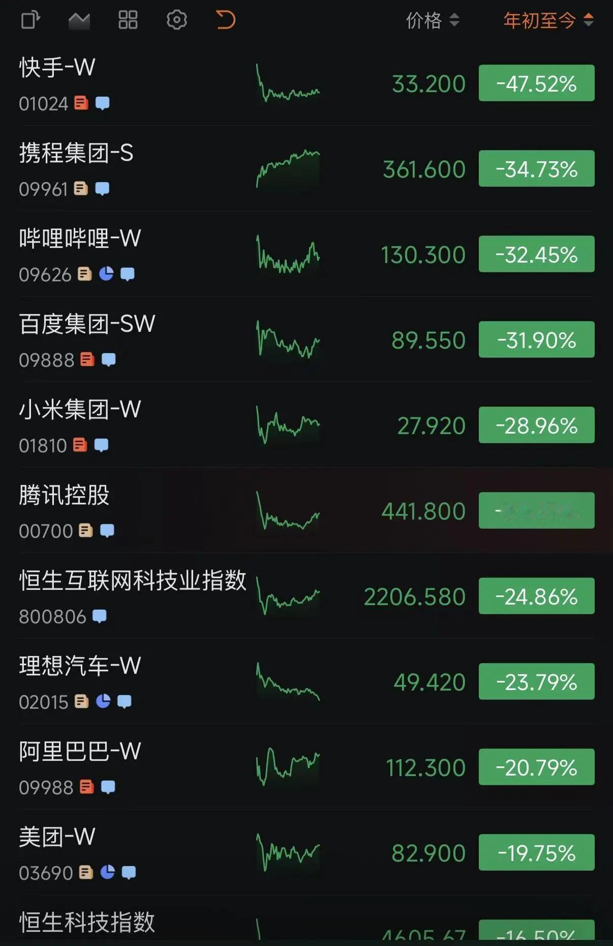 我很无语……大家肯定都听说了，昨天，里子拟配售800亿港元新股，配售所得款项净