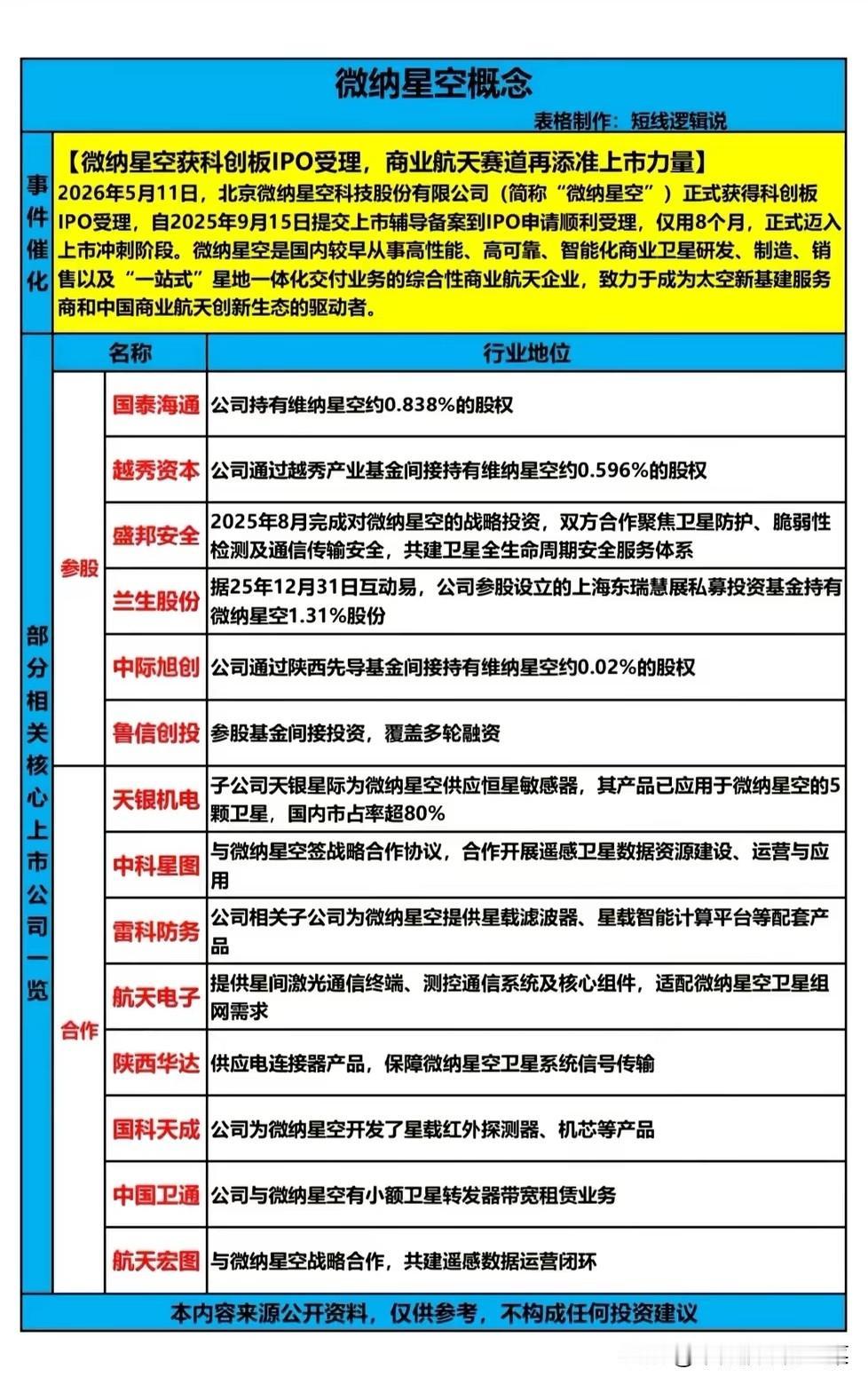 微纳星空IPO受理！商业航天赛道迎来“新玩家”，产业链机会藏在这里当市场还
