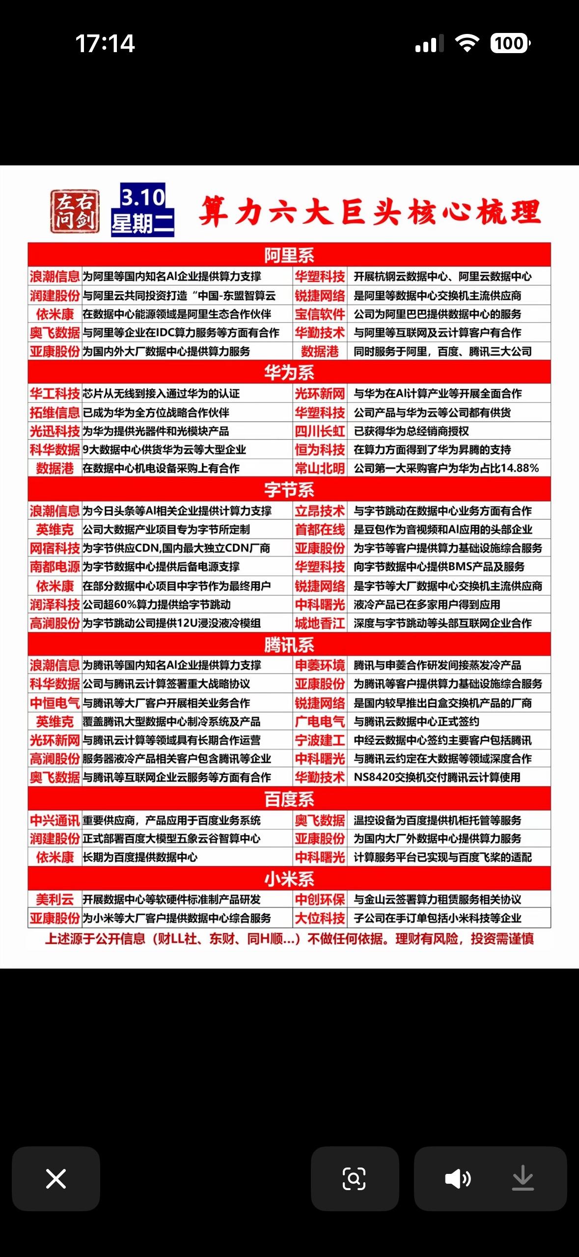3月10日算力六巨头核心梳理📊🔍💡3月10日算力六巨头值得好好梳理
