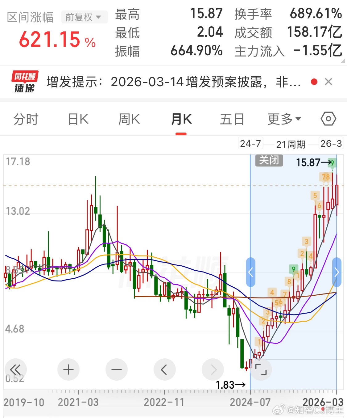 A股哪有什么逻辑主力说涨，他就涨！