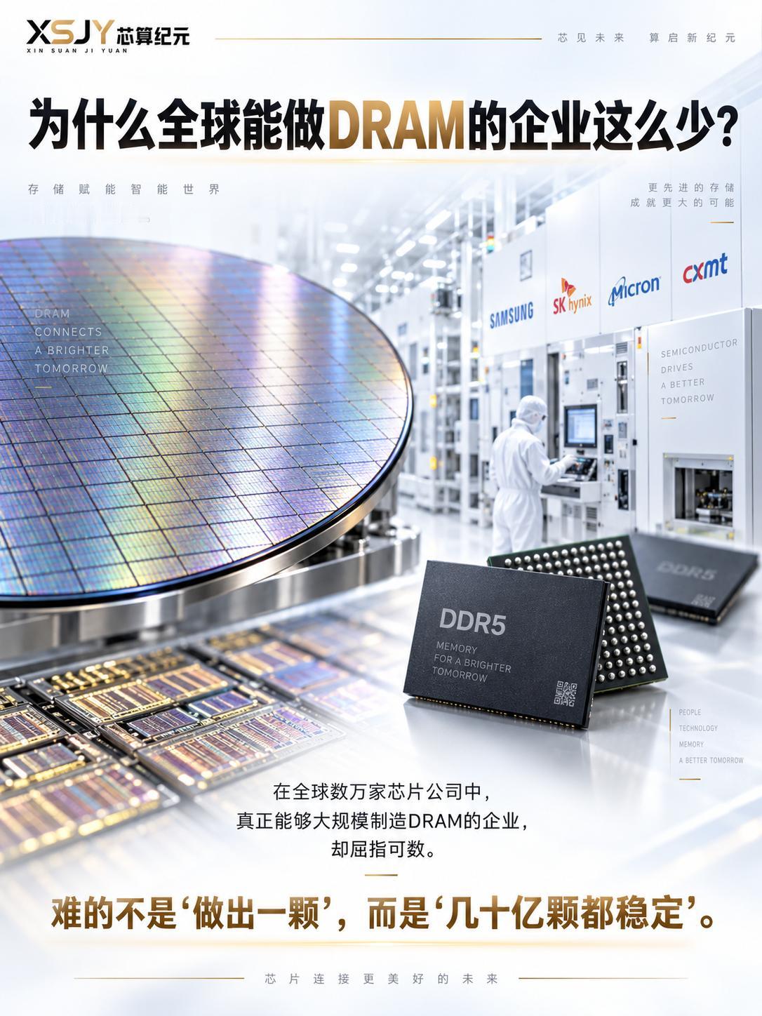 💻你电脑里的内存条、手机里的运行内存，都长在同一种芯片上——DRAM。🌍但