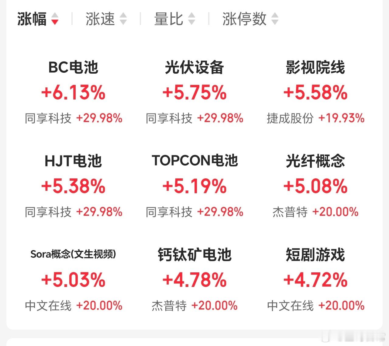 电池最猛，固态电池，一条明确的主线。