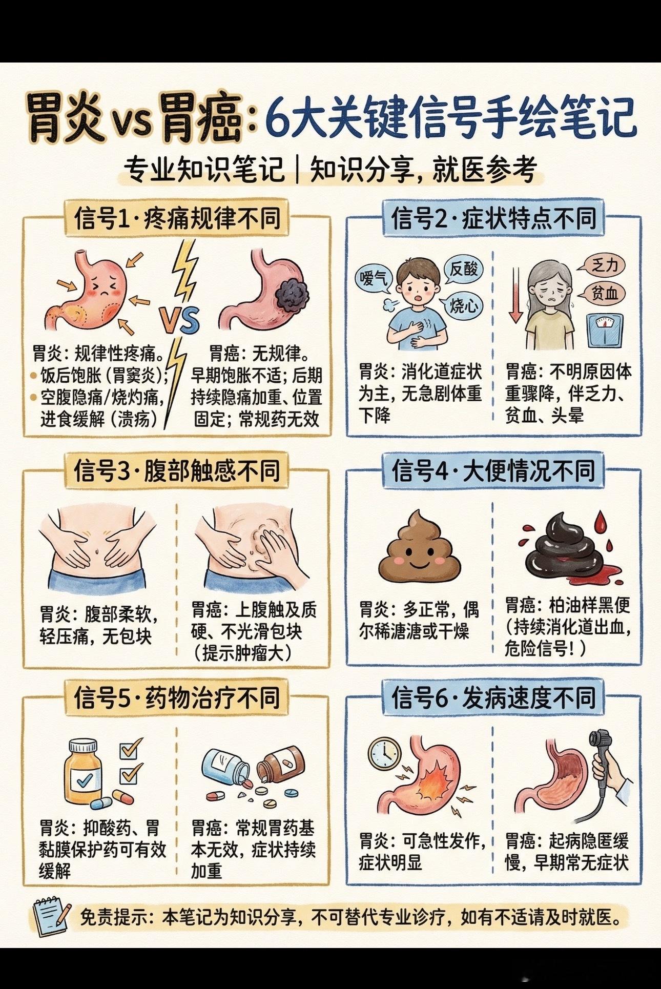 6个症状要警惕胃癌前兆很多人总觉得胃病是小毛病，胃疼腹胀忍忍就过去了，随便吃点胃