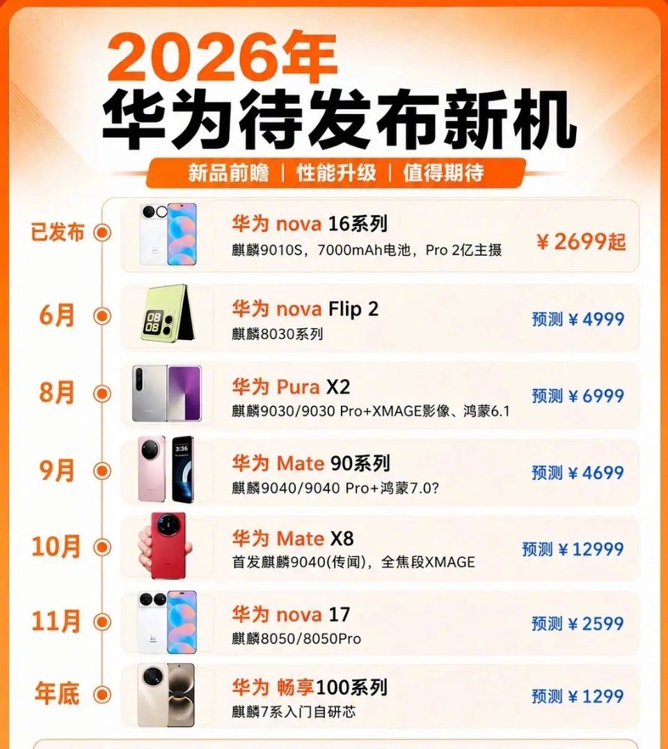 华为2026年新机发布计划！