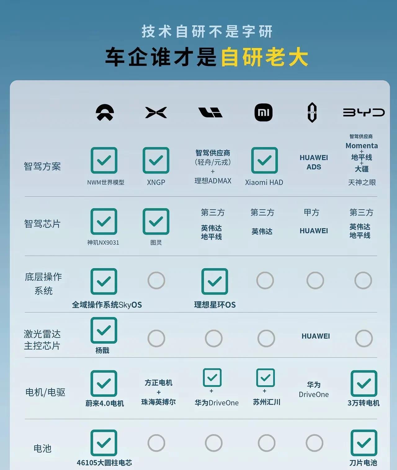 自研真的很伟大，哪怕自研出来的产品都是三线水平，再贵也有粉丝买单[捂脸哭]。亏了1
