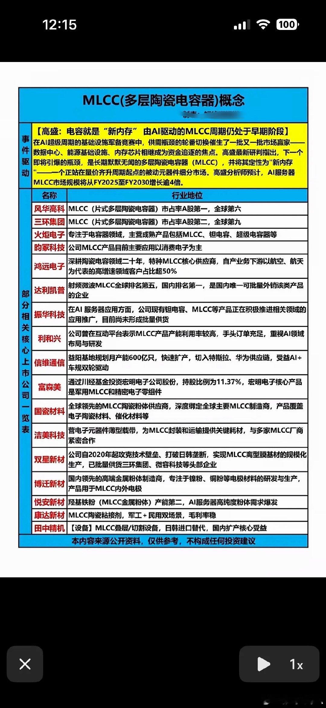 MLCC（多层陶瓷电容器）概念部分相关核心上市公司一览1.风华高科：MLCC（