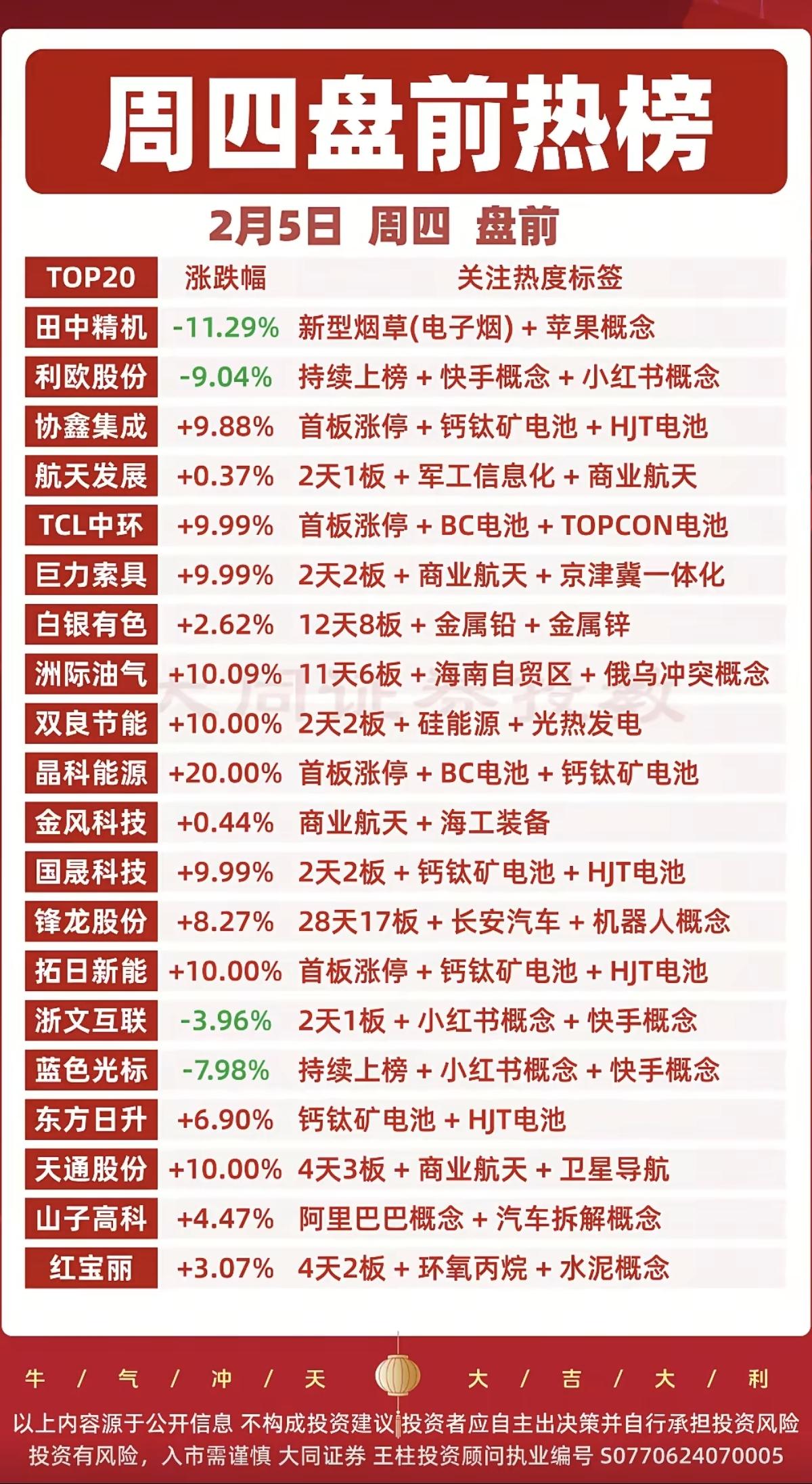 2.05周四成交活跃个股+热搜人气榜！1.硅能源+光热发电2.太空光伏