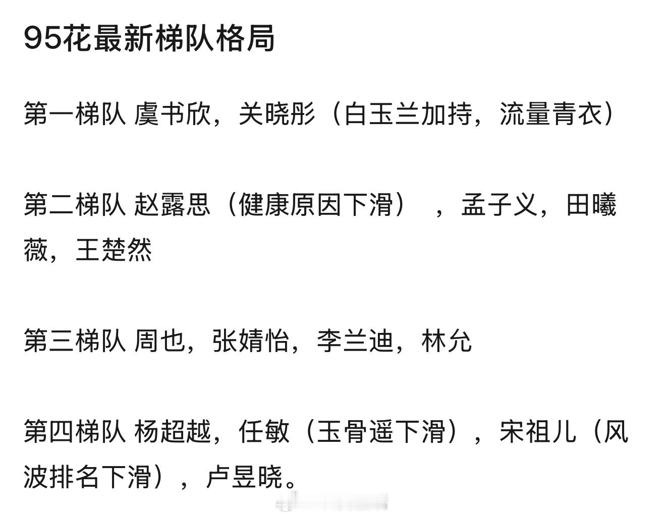 粉丝投稿95🌸最新梯队格局，大家怎么看？最让我感叹的有三位，虞书欣剧播的很好