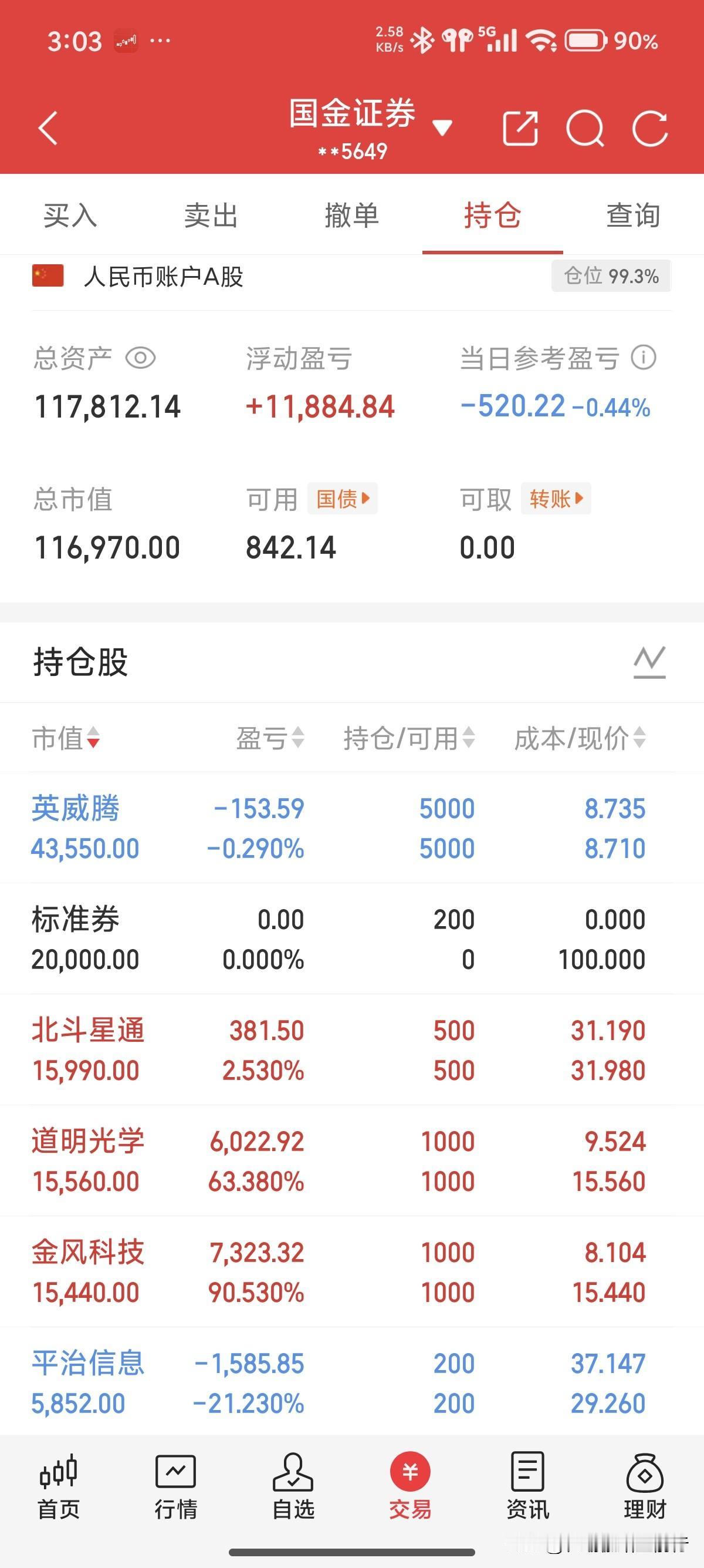 十万变百万。赔了个520。