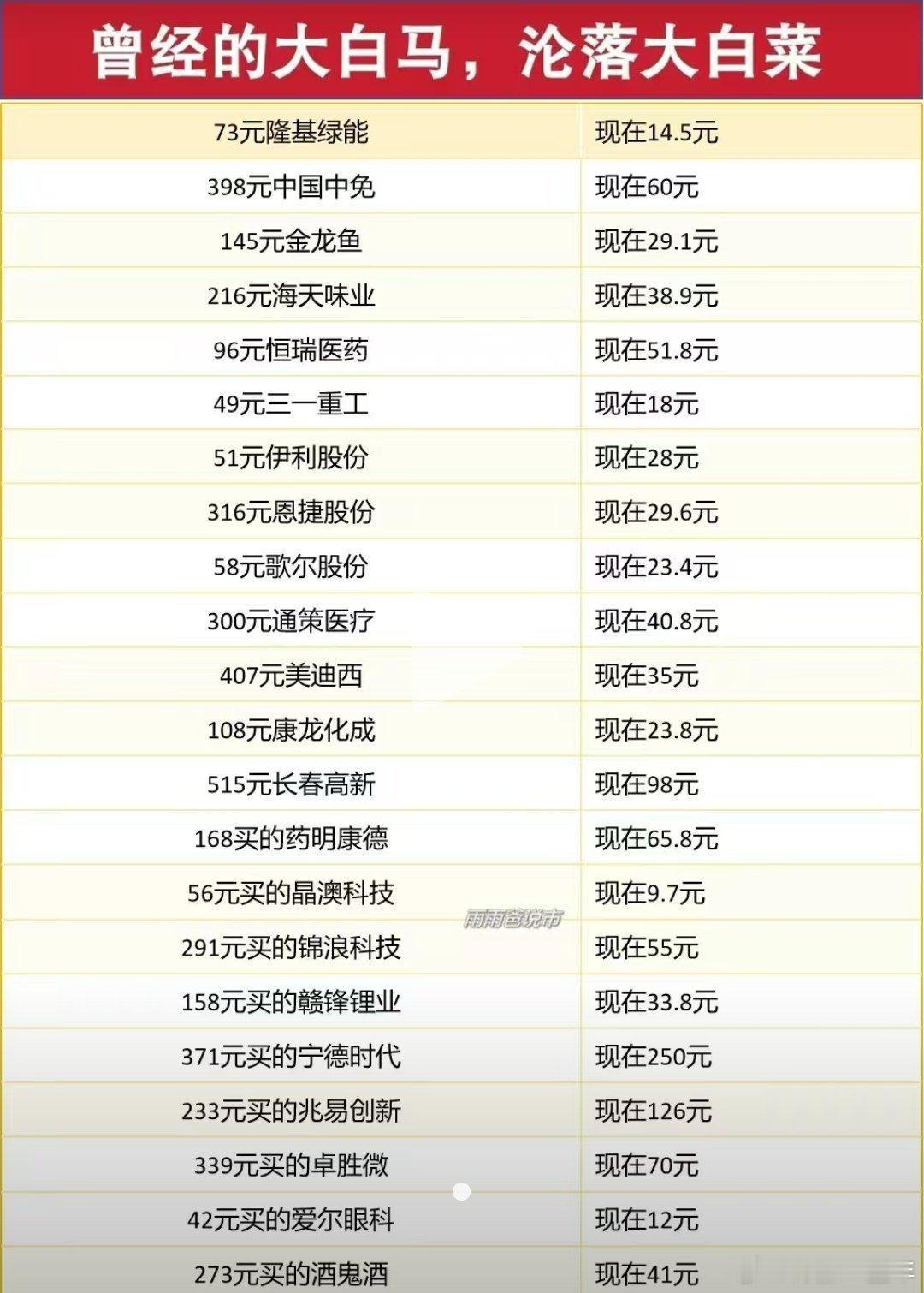 已白菜价的大白马股一览A股​​​
