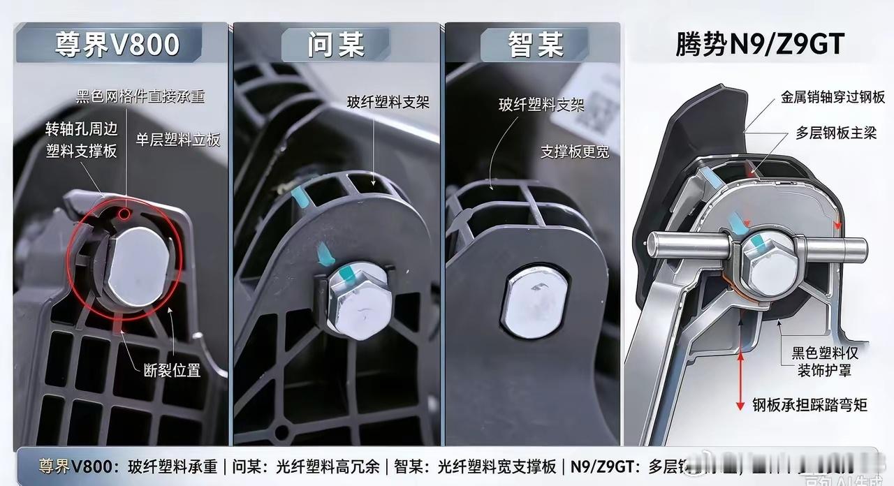 几款车刹车踏板图，设计机构用料一目了然有没有懂行的，分析一下为什么这为啥会断裂？