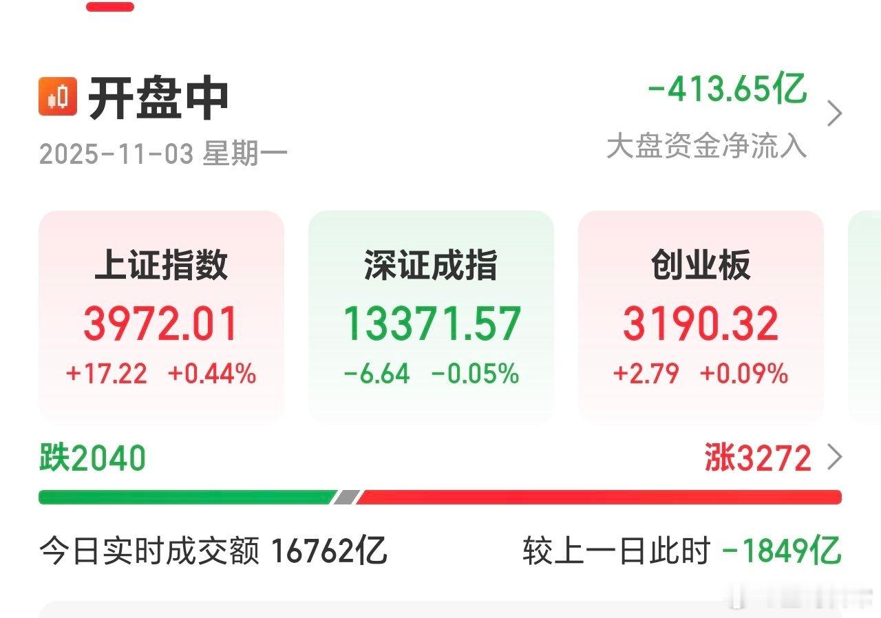 A股洗盘结束，沉得住气的人，又赢了[大笑]​​​