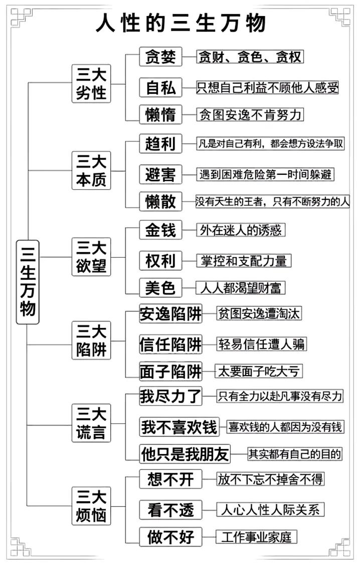 人性三大