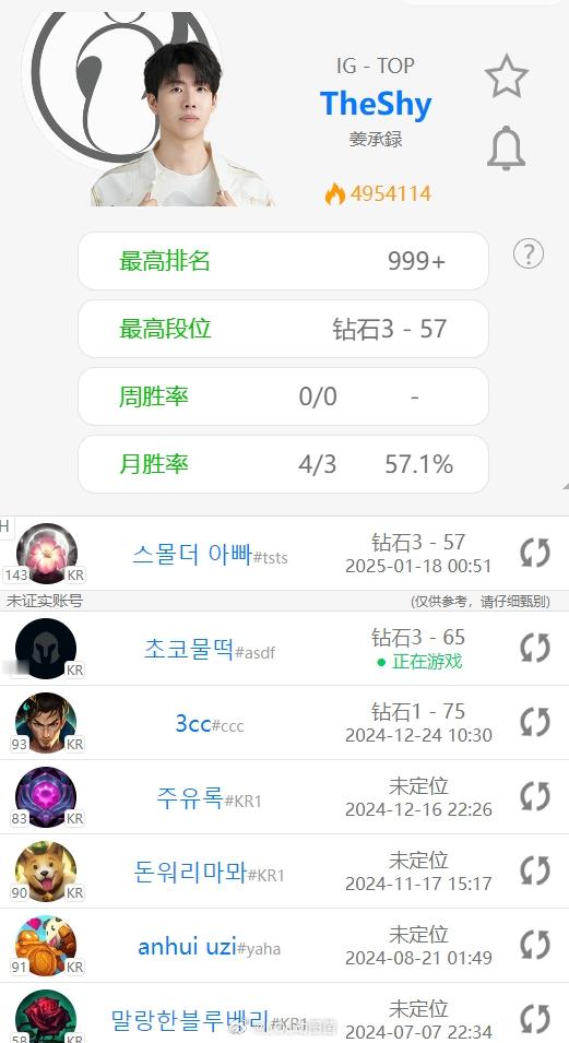 是熟悉的shy老师！Theshy小号韩服Rank：操刀不灭韦鲁斯、上单瑞兹LPL