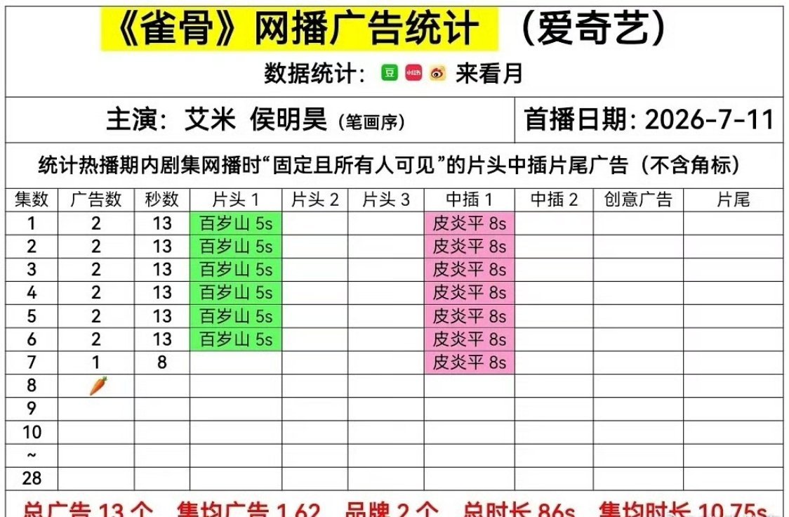啊哦，雀骨已经吃上萝卜