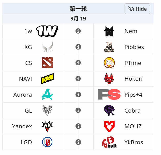 DOTA2新赛季第一个大型第三方赛事PGL瓦拉几亚第九季早些时候公布了16支直