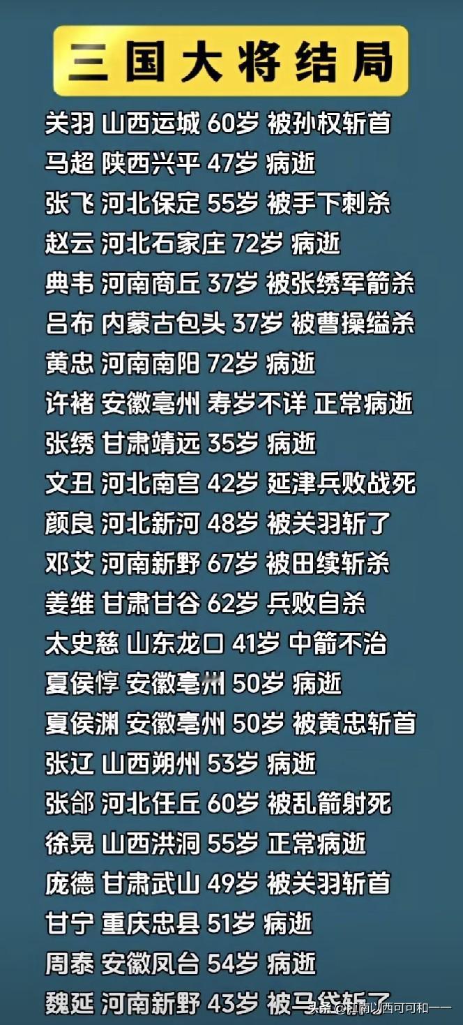 三国名将为何一半以上惨死？