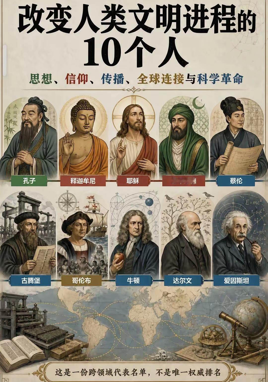 改变人类文明进程的10个人