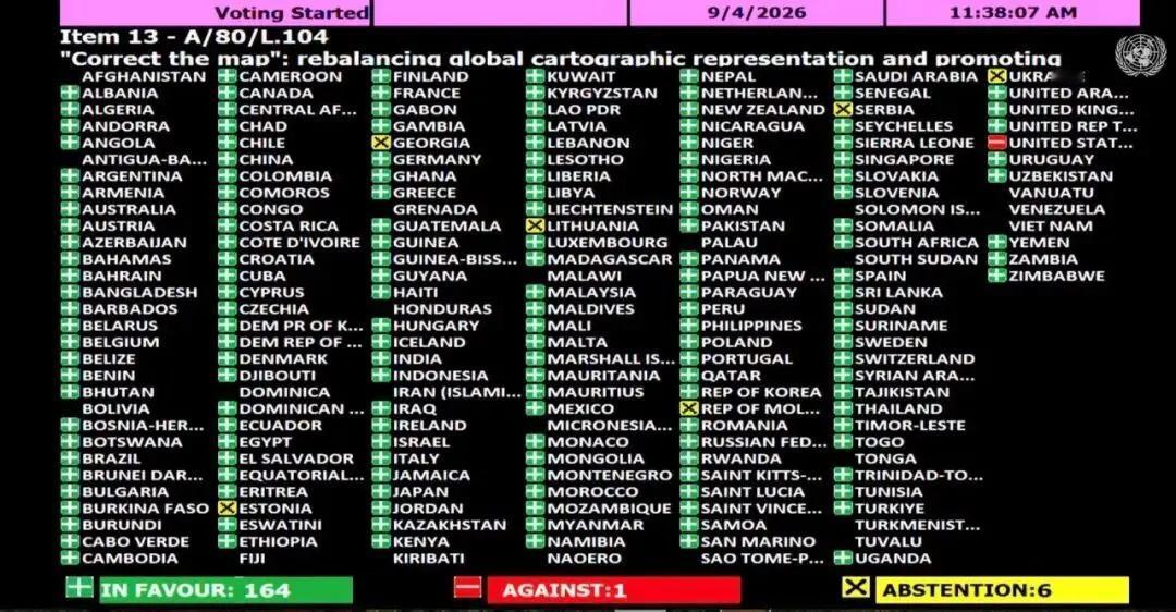 联合国把新版世界地图给通过了！164票赞成、6票弃权，全场就美国一家投了反对