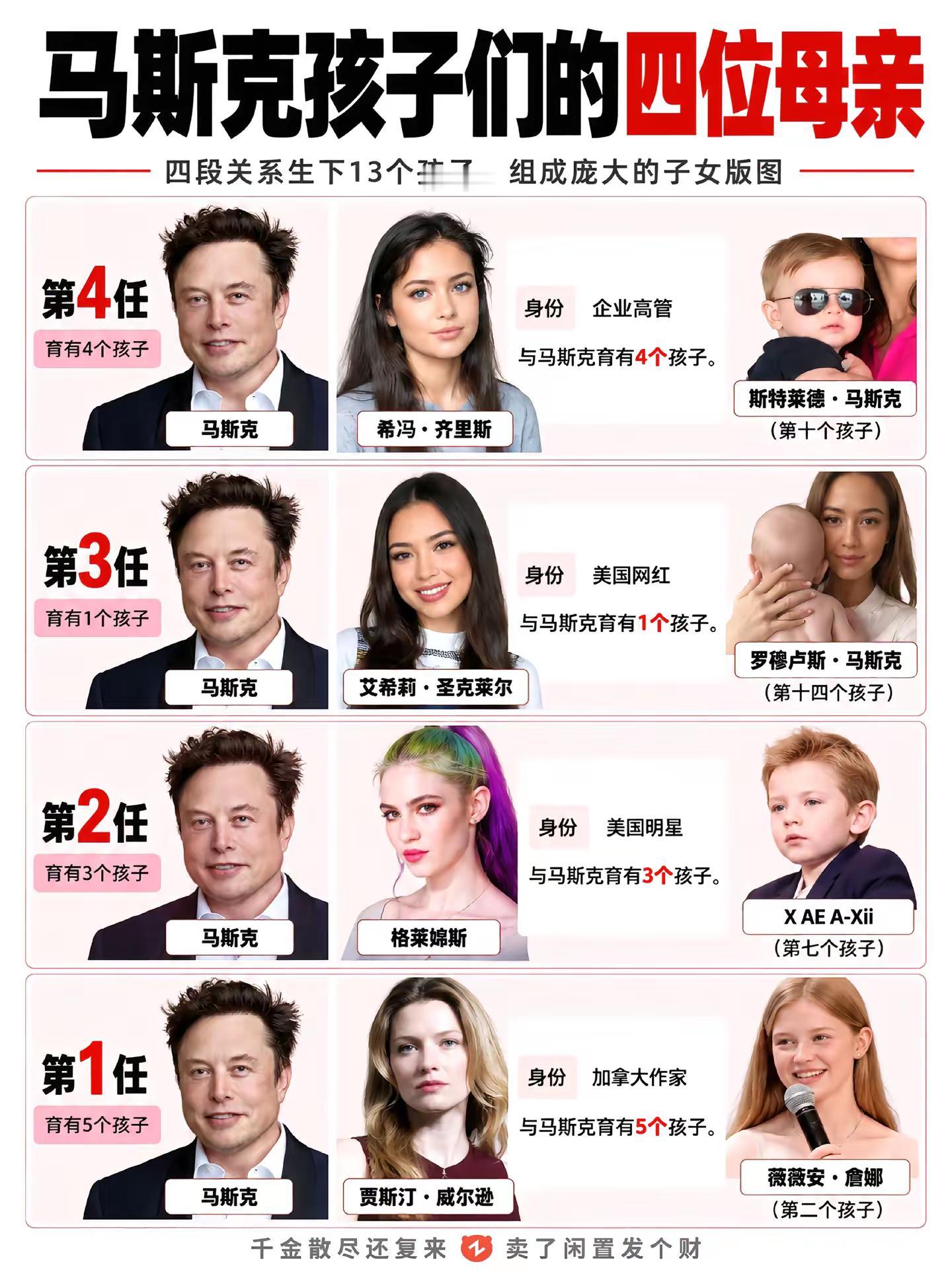 世界首富马斯克的一生太精彩了。马斯克世界首富特斯拉马斯克大儿子