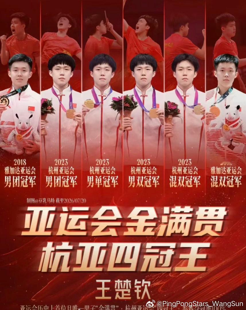 历史不容篡改！历史不容篡改！历史不容篡改！我们的四冠王呢？王楚钦