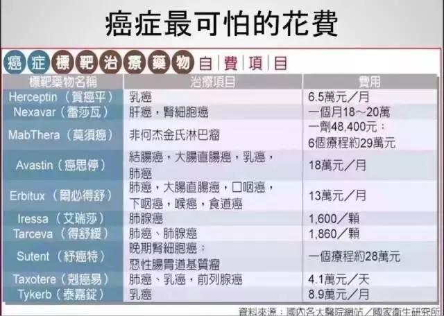 癌症“元凶”: 这两种食物, 千万管住嘴!