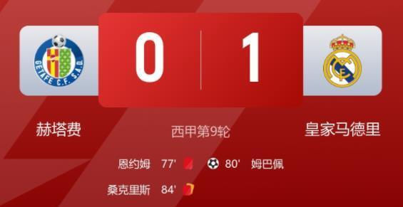 皇马这场赢的真惨烈！西甲第9轮，皇马客场1-0胜赫塔费，姆巴佩多次禁区倒地没有