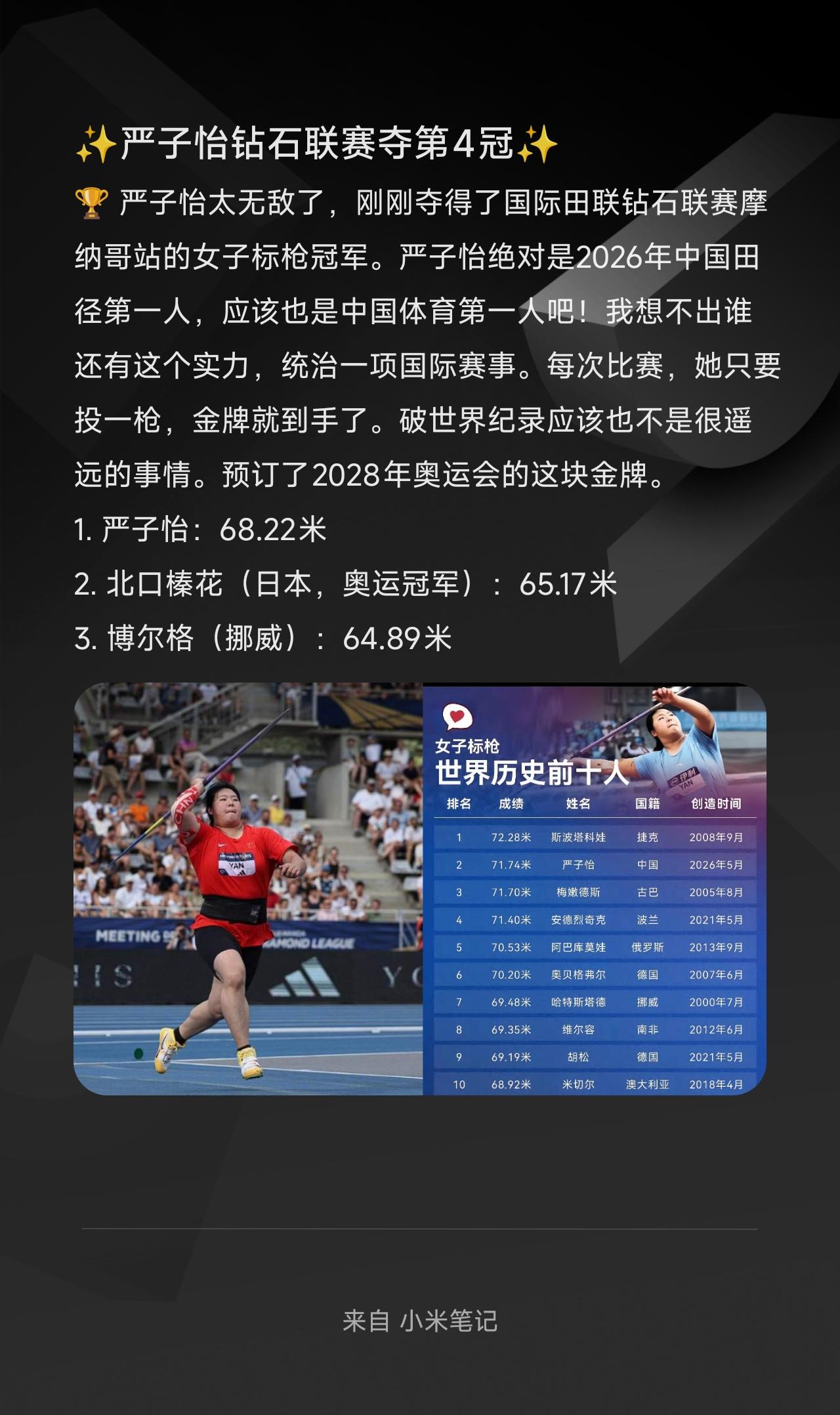 🏆严子怡太无敌了，刚刚夺得了国际田联钻石联赛摩纳哥站的女子标枪冠军。严子怡绝