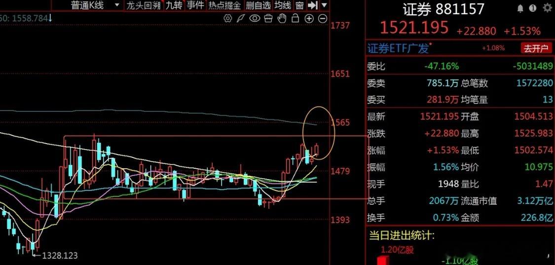 我将梳理今日极端分化的盘面特征、资金底层逻辑、板块后续走势及对应的操作策略，内容