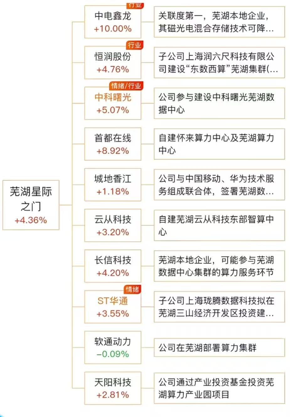 爆款科技新概念！9月22日芜湖“星际之门”新题材火了！英国《金融时报》报道，这