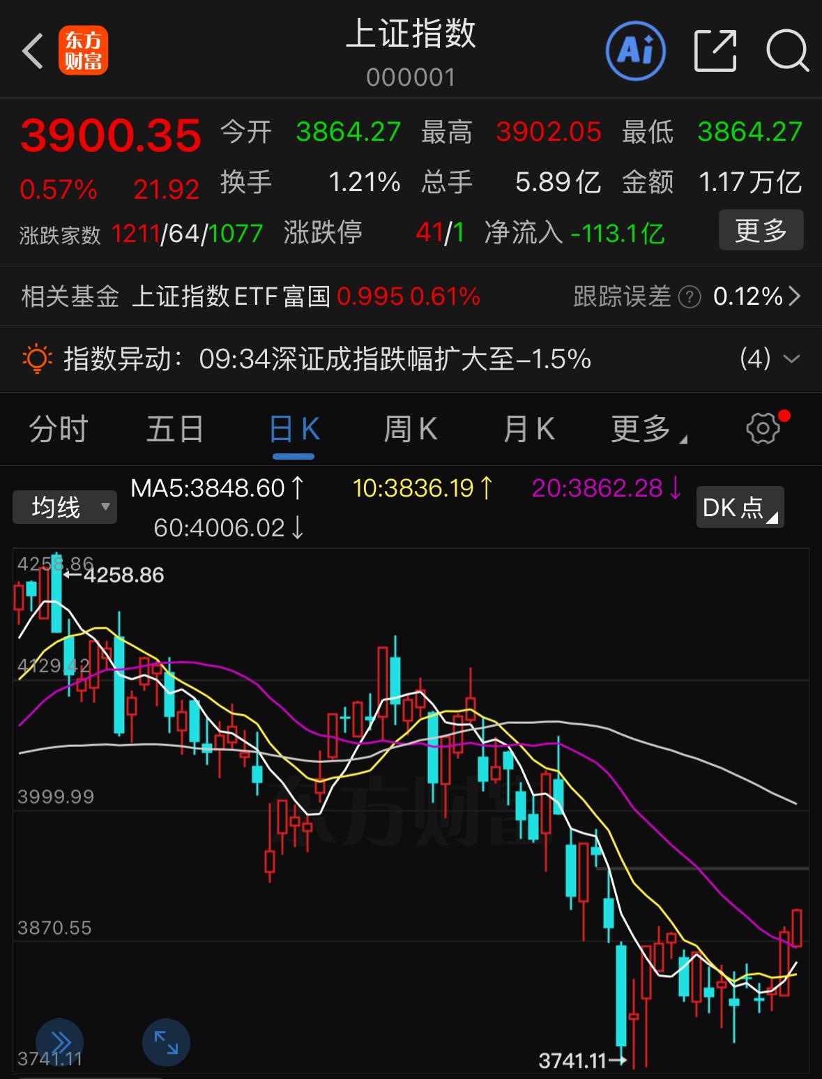 不知道大家有没有察觉到，近期的市场体验其实还算不错。并不是指指数天天大涨，而是哪