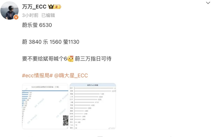 周销量速报：蔚+乐+萤＝6530对比了下数据：乐道作为新品牌，价格比Model