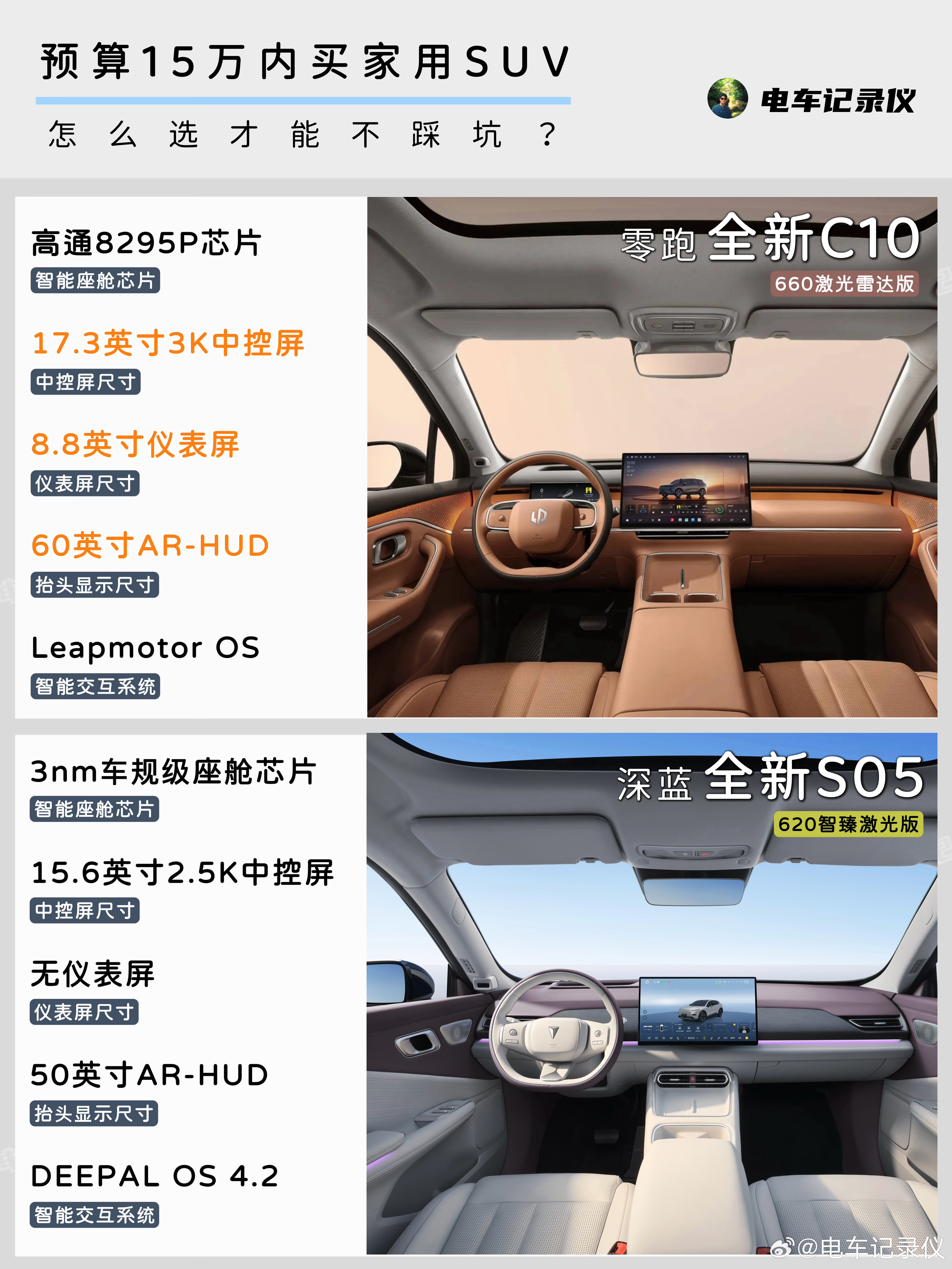 预算15万内买家用车‼️怎么选不后悔🤔这大概是每个有孩家庭看车时都会反复纠结的问题。但如果把“全家