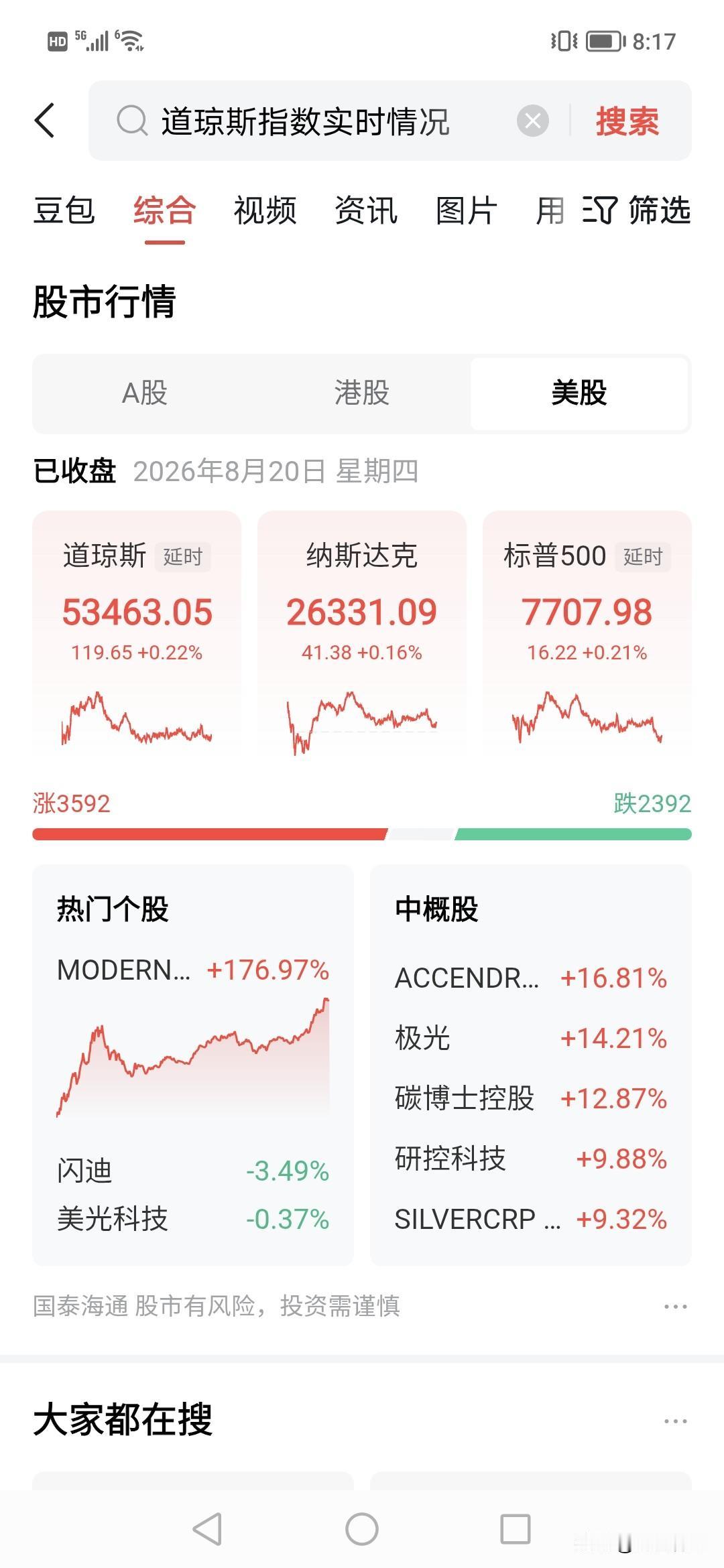 医药竟然一天暴涨10%！！！！今天也是神奇！！！你说主力为什么疯狂拉？？！