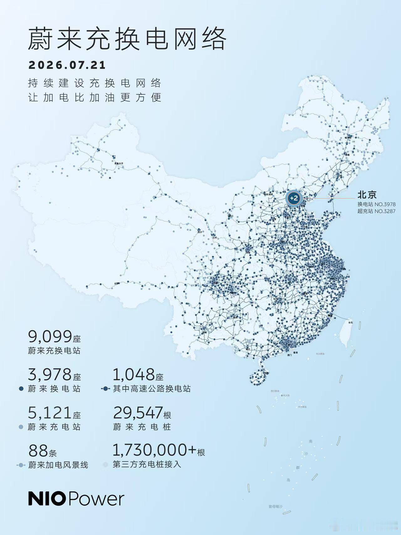 7月21日，NIOPower2站上线NO.3978蔚来换电站|北京房山
