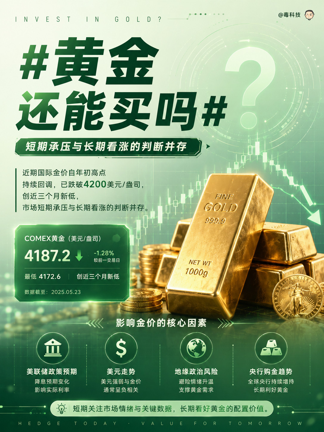 黄金还能买吗？有人说能买，但和半年前已经不是一个逻辑了。前几年买黄金的人，赚的是