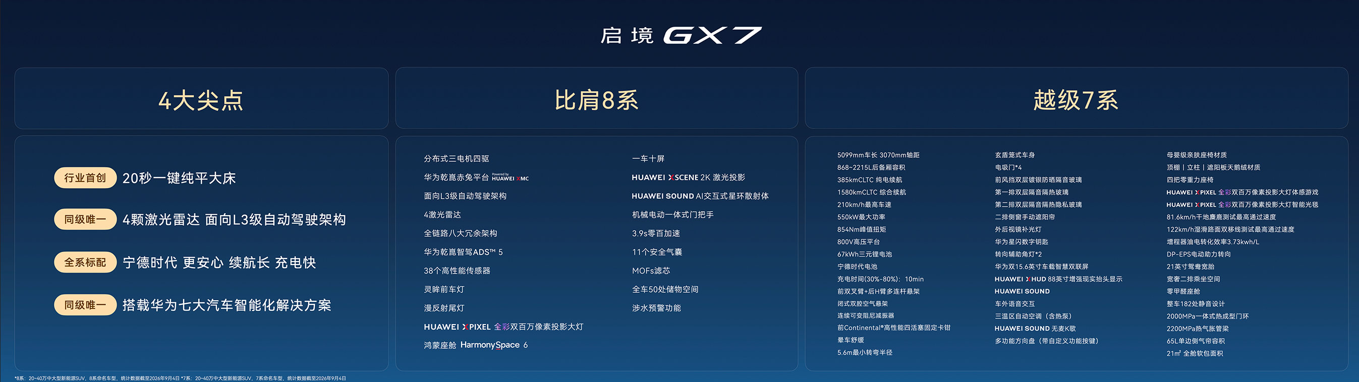 30万级别唯一华系全栈技术的阔五座SUV启境GX7正式预售发布。行业首创20秒一