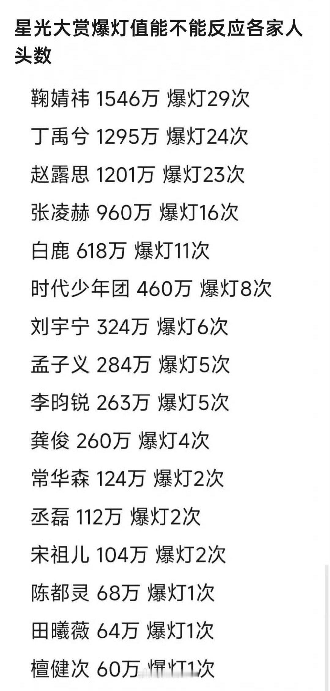 鹅不会放过每一根🌿