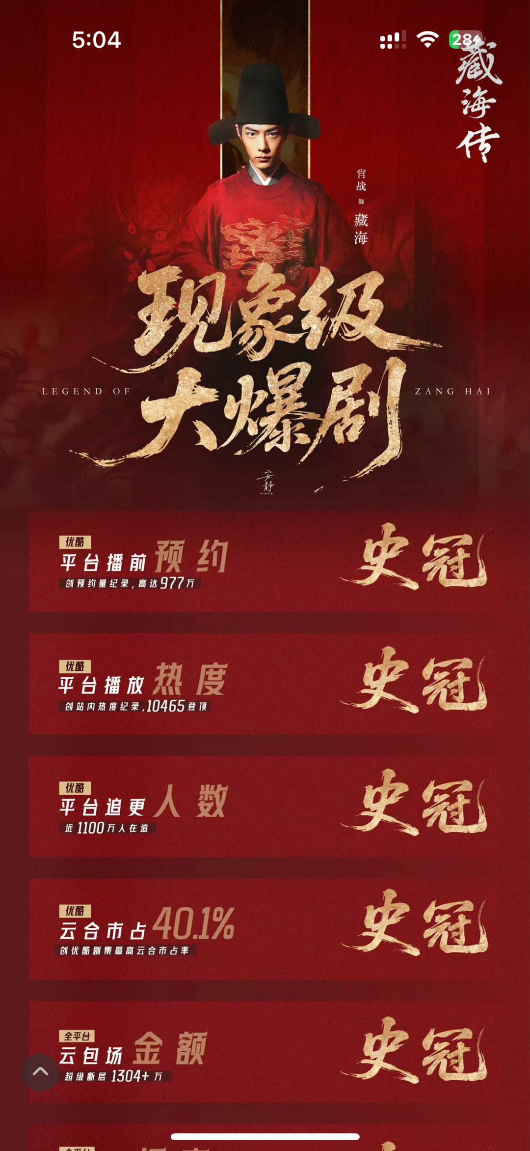 肖战演员凭借藏海传超90%绝对戏份的人物传记，打开了长剧传记式类型新篇章，演技