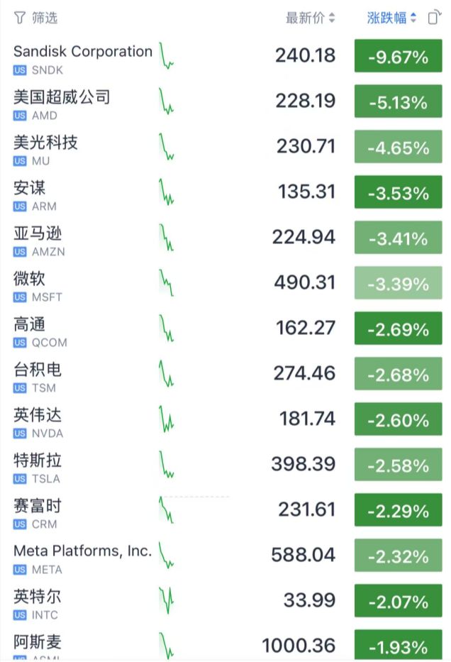 今夜, 暴跌! 突发, 黑天鹅!