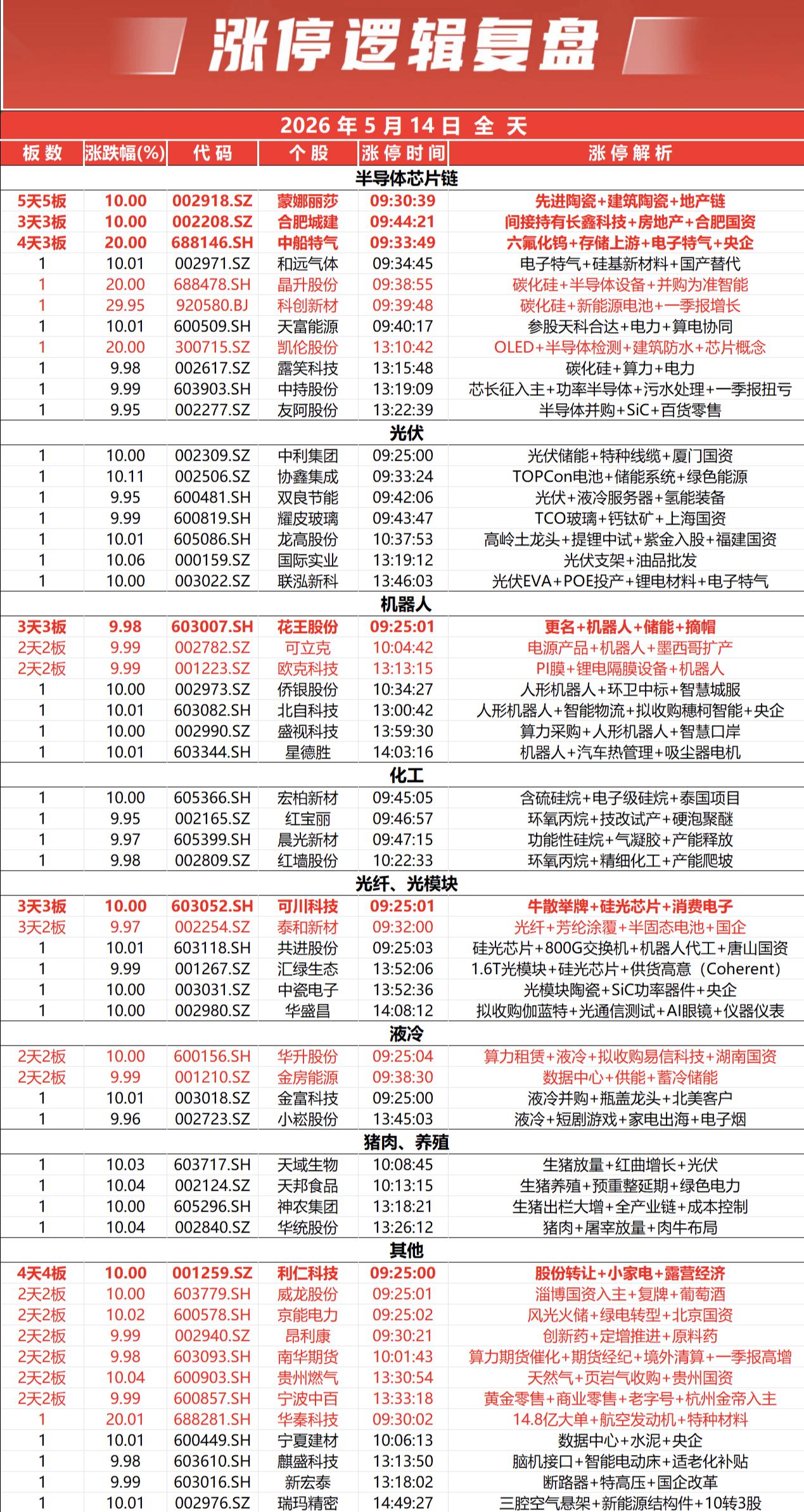涨停复盘