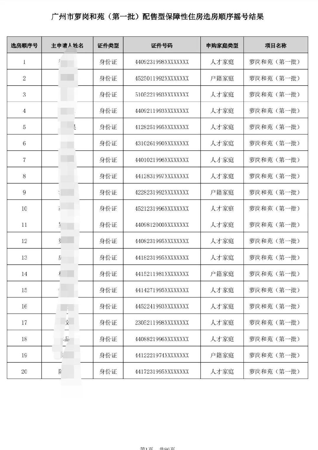 广州第一批配售型保障性住房选房顺序摇号结果出炉！不看收入高低，只要你审核通过全