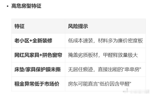 甲醛房租房的朋友多留意，甲醛房高危房型的一些特征。​​​
