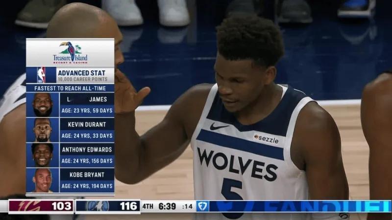 优秀！爱德华兹超科比，成为NBA第三年轻，常规赛拿到10000分的球员。24