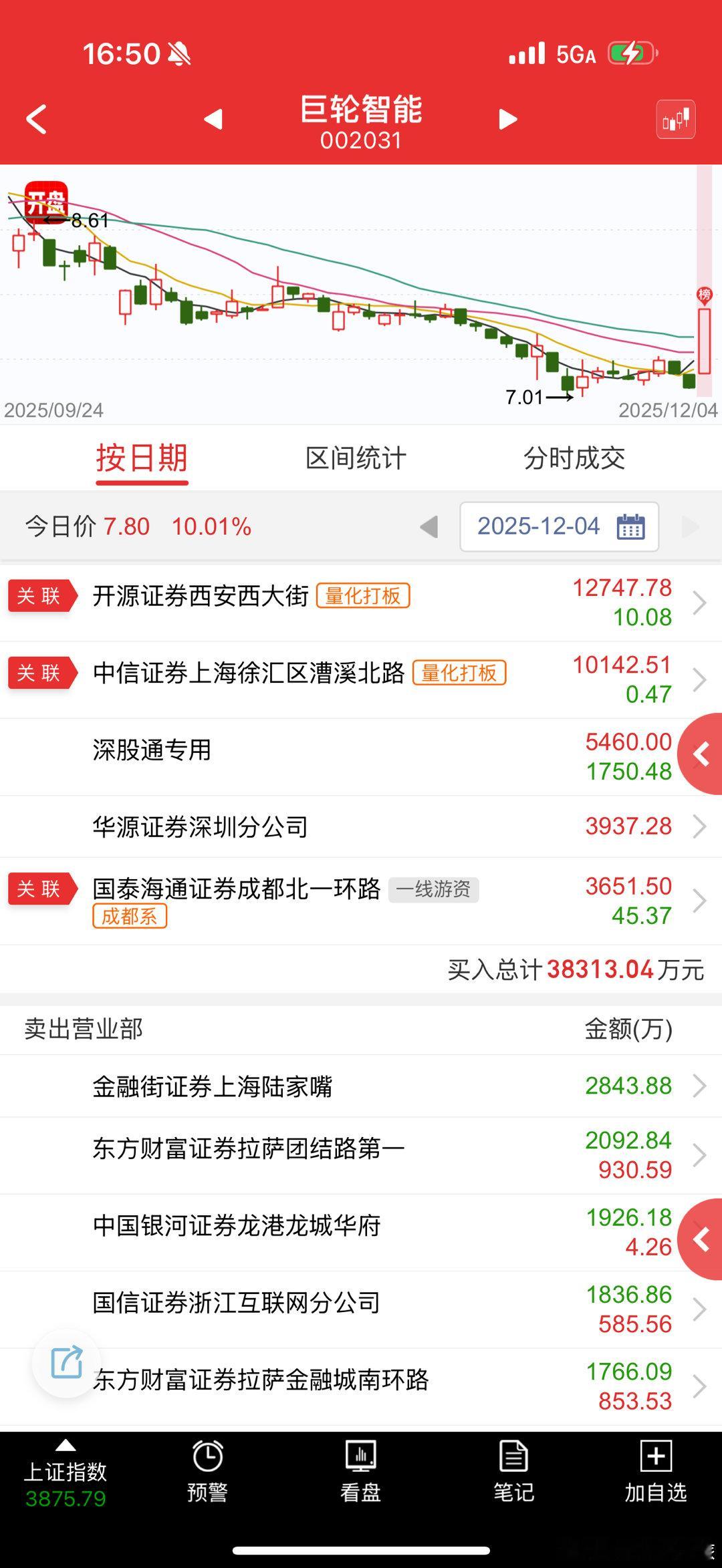 首板你玩的过量化么，等你买到了就没溢价了