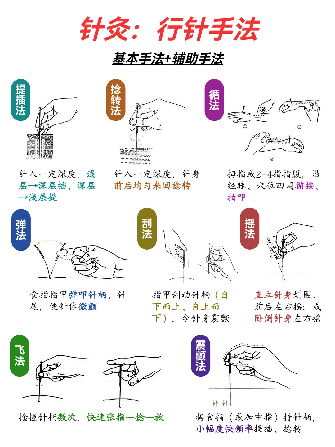 🔥超详细的针灸行针手法……