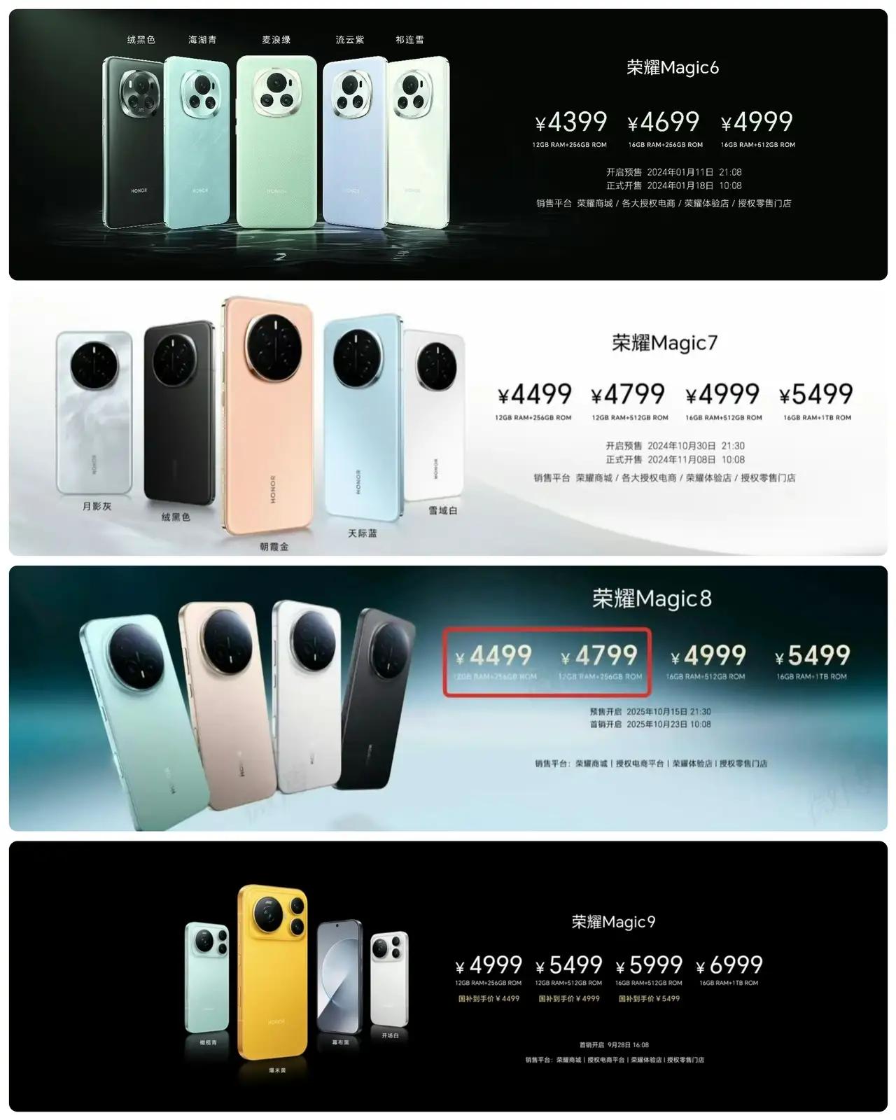 来看荣耀Magic四代旗舰的首发价格！你会发现一个关键点：没有盲目涨价！Ma