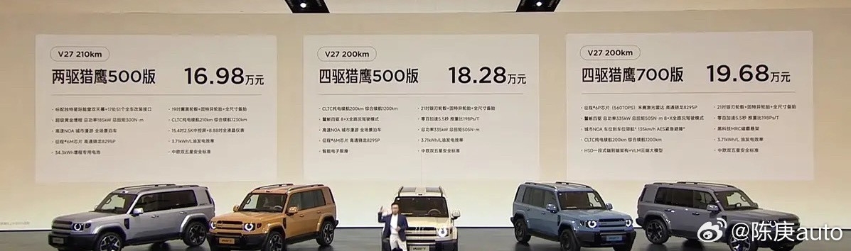 iCARV27售价16.98-19.68万，这价格行啊！我以为顶配20出头呢