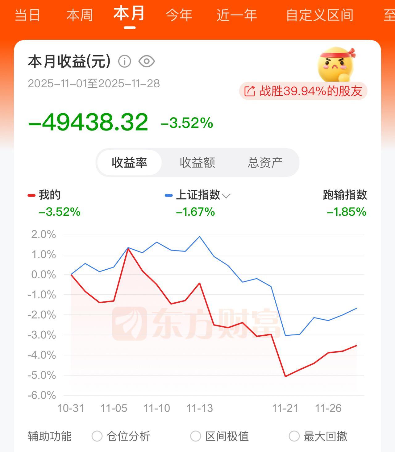 十一月股市你亏了多少？反正我亏了不少。带着股市挣的20万来欧洲旅行一个月了，